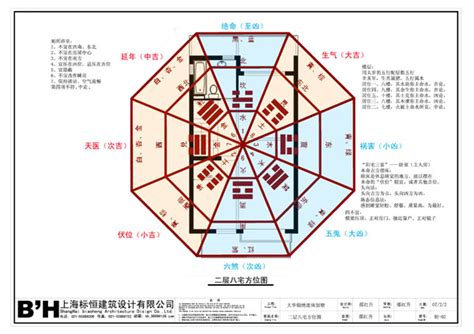 六煞加延年